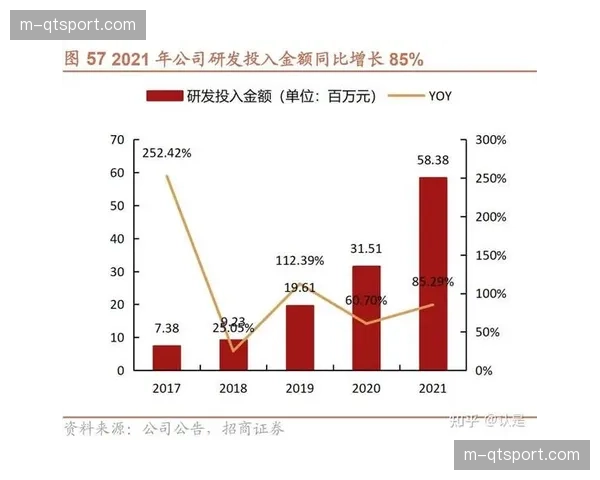 青训体系广泛接入数据平台 构建人才发掘与长期追踪闭环